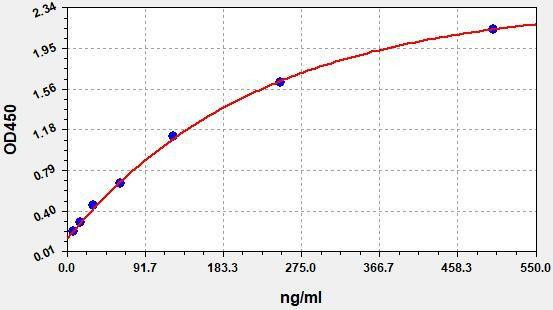 Monkey OPN (Osteopontin) ColorStep ELISA Kit (AEFI03384)