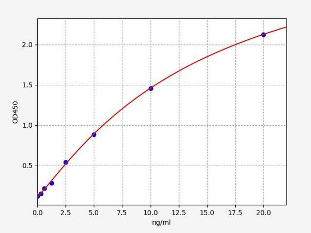 Mouse OxLDL (Oxidized low-density lipoprotein) ColorStep ELISA Kit (AEFI03398)