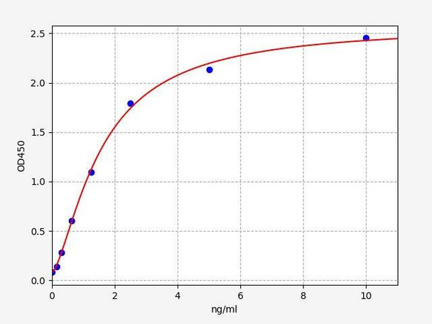 Mouse Atp6ap2 (Renin receptor) ColorStep ELISA Kit (AEFI03399)
