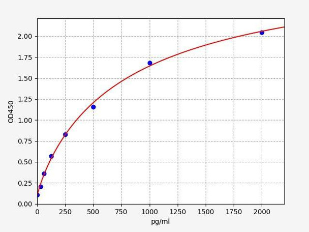 Mouse PDYN (Proenkephalin-B) ColorStep ELISA Kit (AEFI03461)