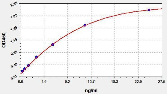 Mouse Defa1 (Alpha-defensin 1) ColorStep ELISA Kit (AEFI03463)