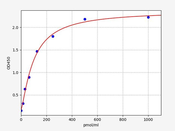 Rat GA (Glycated Albumin) ColorStep ELISA Kit (AEFI03518)