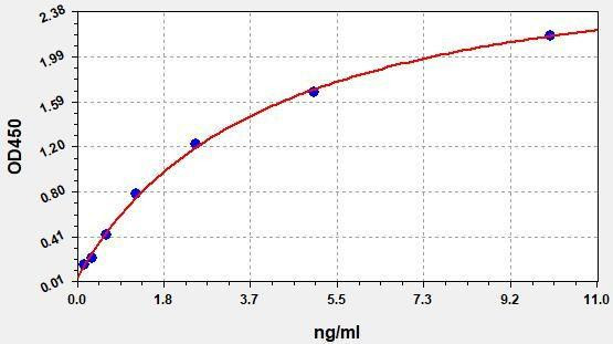 Human ucOC (Undercarboxylated Osteocalcin) ColorStep ELISA Kit (AEFI03558)
