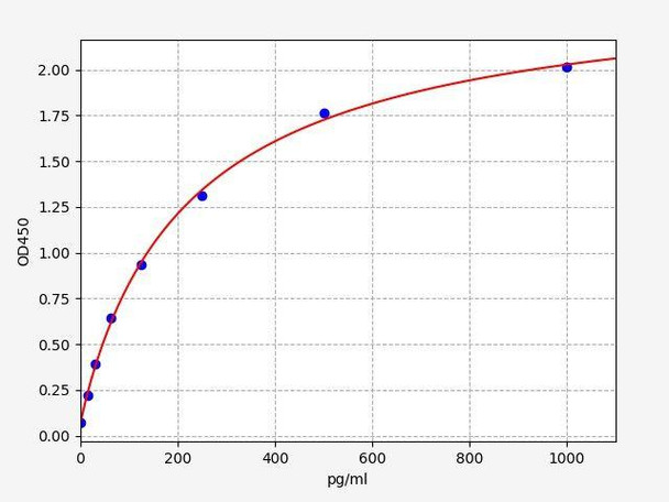 Monkey FGF21 (Fibroblast growth factor 21) ELISA Kit (AEFI03578)