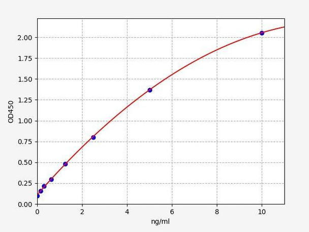 Rat FLOT1 (Flotillin-1) ELISA Kit (AEFI03620)