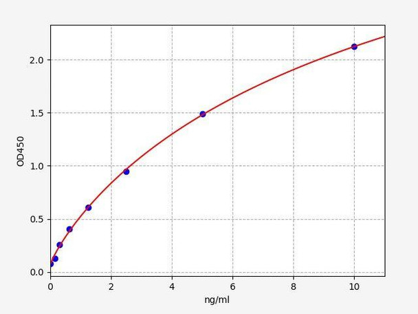 Mouse A2M (Alpha-2-macroglobulin) ELISA Kit (AEFI03624)