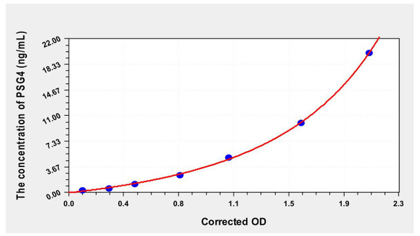 Human PSG4 (Pregnancy Specific Beta-1-Glycoprotein 4) ELISA Kit (AEKE00035)