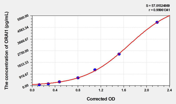 Human ORAI1 (Calcium Release-Activated Calcium Channel Protein 1) ELISA Kit (AEKE00067)
