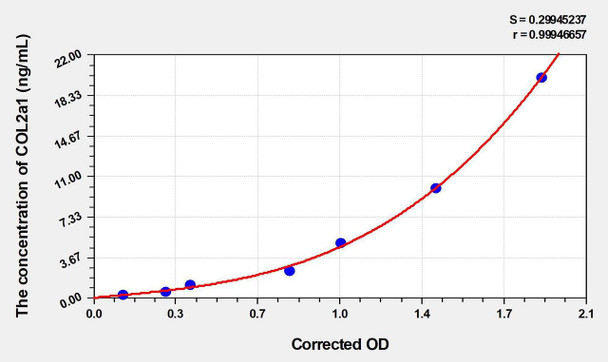 Cattle COL2a1 (Collagen Type II Alpha 1) ELISA Kit (AEKE00109)
