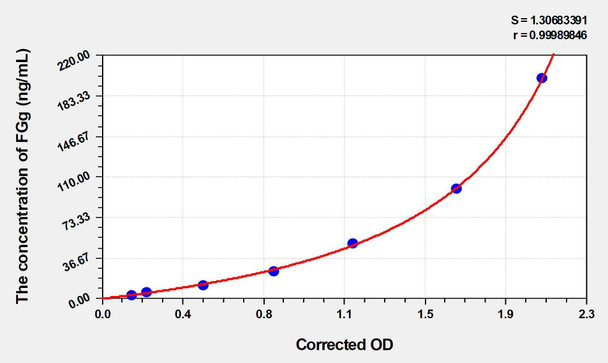 Mouse FGg (Fibrinogen Gamma) ELISA Kit (AEKE00191)