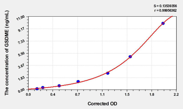 Human GSDME (Gasdermin E) ELISA Kit (AEKE00194)