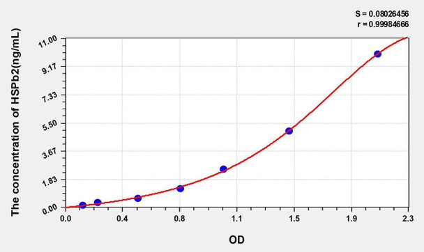Rat HSPb2 (Heat Shock Protein Beta 2) ELISA Kit (AEKE00303)