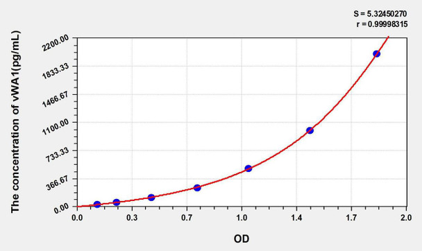 Mouse vWA1 (Von Willebrand Factor A Domain Containing Protein 1) ELISA Kit (AEKE00314)