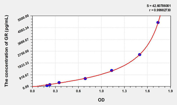 Human GR (Glutathione Reductase) ELISA Kit (AEKE00344)