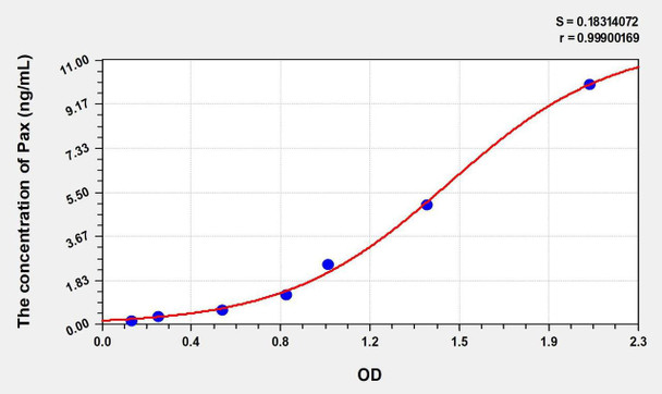 Human Pax (Paxillin) ELISA Kit (AEKE00394)