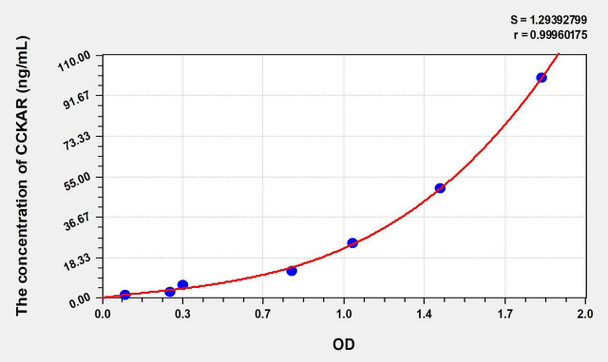 Rabbit CCKAR (Cholecystokinin A Receptor) ELISA Kit (AEKE00480)