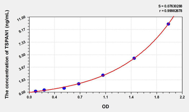 Human TSPAN1 (Tetraspanin 1) ELISA Kit (AEKE00573)