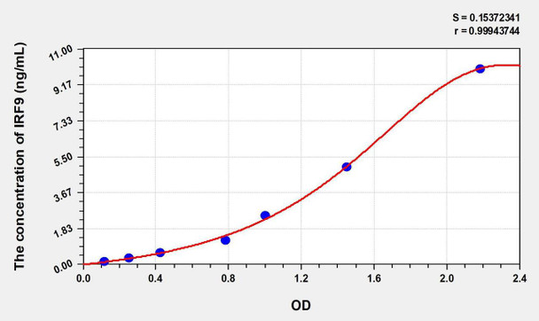 Human IRF9 (Interferon Regulatory Factor 9) ELISA Kit (AEKE00576)