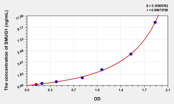 Human SMUG1 (Single Strand Selective Monofunctional Uracil DNA Glycosylase 1) ELISA Kit (AEKE00582)