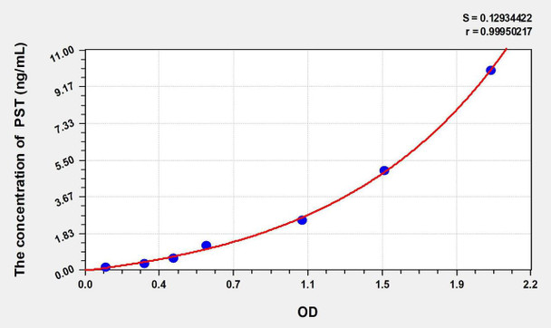 Mouse PST (Phenol Sulfotransferase) ELISA Kit (AEKE00718)