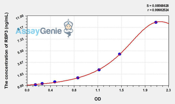 Human RBP3 (Retinol Binding Protein 3, Interstitial) ELISA Kit (AEKE00801)