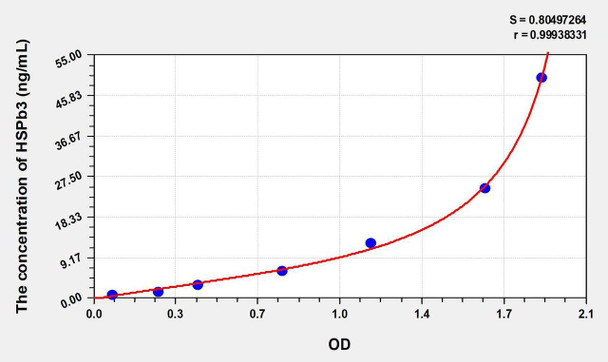 Human HSPb3 (Heat Shock Protein Beta 3) ELISA Kit (AEKE01097)