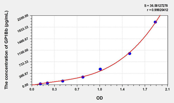 Mouse GP1Bb (Glycoprotein Ib Beta Polypeptide, Platelet) ELISA Kit (AEKE01104)