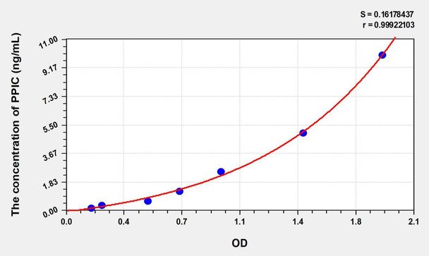 Human PPIC (Peptidylprolyl Isomerase C) ELISA Kit (AEKE01135)