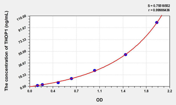 Human THOP1 (Thimet Oligopeptidase 1) ELISA Kit (AEKE01223)
