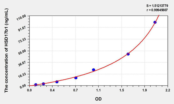 Human HSD17b1 (17-Beta-Hydroxysteroid Dehydrogenase Type 1) ELISA Kit (AEKE01253)