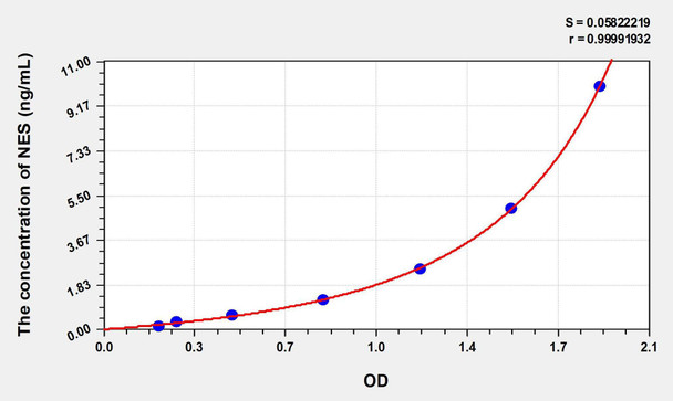 Mouse NES (Nestin) ELISA Kit (AEKE01272)