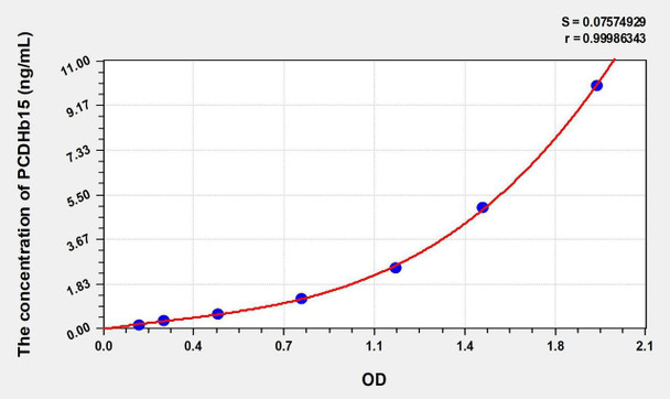 Human PCDHb15 (Protocadherin Beta 15) ELISA Kit (AEKE01301)