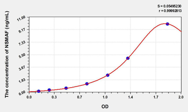 Human NSMAF (Neutral Sphingomyelinase Activation Associated Factor) ELISA Kit (AEKE01314)
