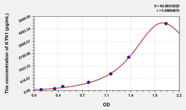 Human KTN1 (Kinectin 1) ELISA Kit (AEKE01350)