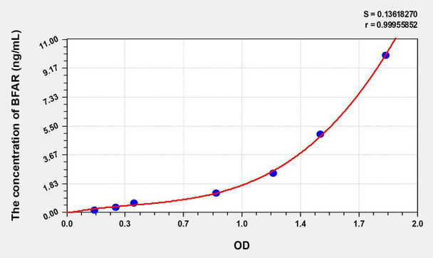 Human BFAR (Bifunctional Apoptosis Regulator) ELISA Kit (AEKE01355)