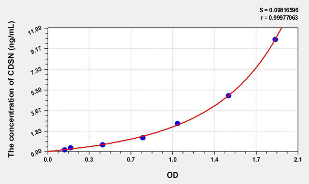 Human CDSN (Corneodesmosin) ELISA Kit (AEKE01367)