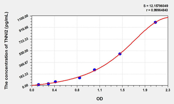 Mouse TNNI2 (Troponin I Type 2, Fast Skeletal) ELISA Kit (AEKE01728)
