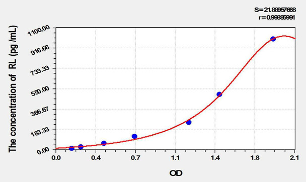 Mouse RL (Reelin) ELISA Kit (AEKE01800)