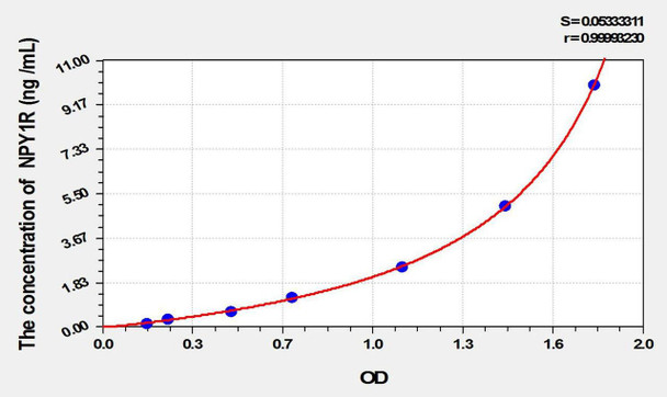Mouse NPY1R (Neuropeptide Y Receptor Y1) ELISA Kit (AEKE01842)
