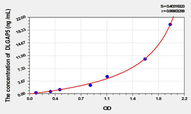 Human DLGAP5 (Discs, Large Homolog Associated Protein 5) ELISA Kit (AEKE01852)