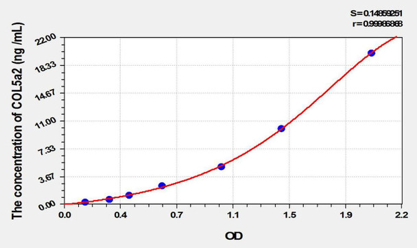 Mouse COL5a2 (Collagen Type V Alpha 2) ELISA Kit (AEKE01884)