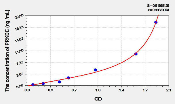 Mouse PRKDC (Protein Kinase, DNA Activated, Catalytic Polypeptide) ELISA Kit (AEKE01937)