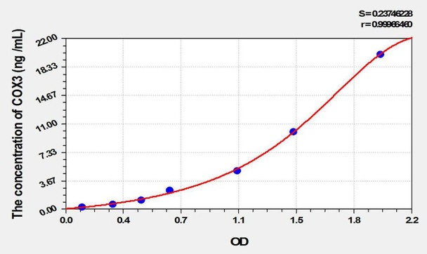 Mouse COX3 (Cytochrome C Oxidase Subunit III) ELISA Kit (AEKE02006)