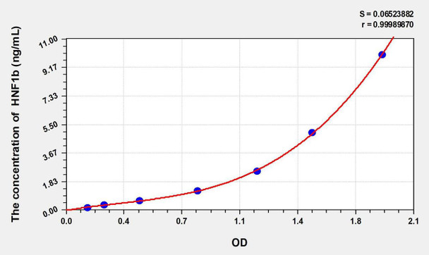 Rat HNF1b (Hepatocyte Nuclear Factor 1 Beta) ELISA Kit (AEKE02060)