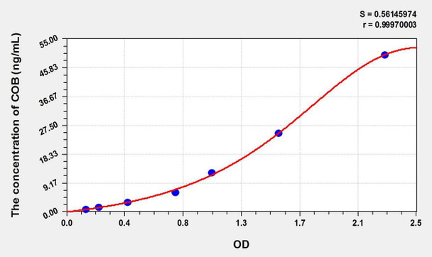 Human COB (Cytochrome b) ELISA Kit (AEKE02377)