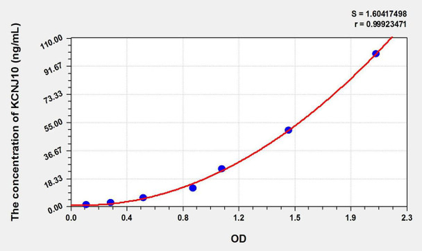 Rat KCNJ10 (Potassium Inwardly Rectifying Channel Subfamily J, Member 10) ELISA Kit (AEKE02571)