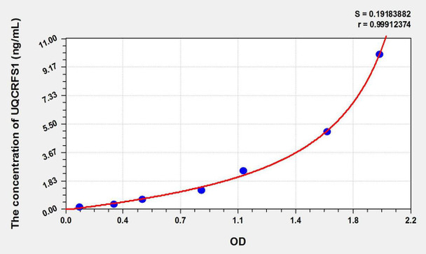 Mouse UQCRFS1 (Ubiquinol-cytochrome c reductase) ELISA Kit (AEKE02651)