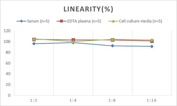 Human MIP-1α (Macrophage Inflammatory Protein 1 Alpha) ELISA Kit (AEES00841)