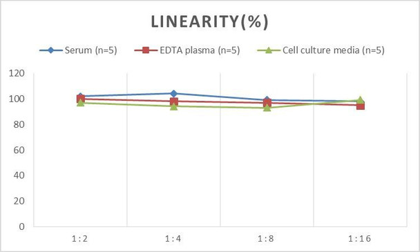 Human Hepc (Hepcidin) ELISA Kit (AEES00849)