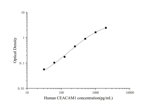 Human CEACAM1 (Carcinoembryonic Antigen Related Cell Adhesion Molecule 1) ELISA Kit (AEES00868)